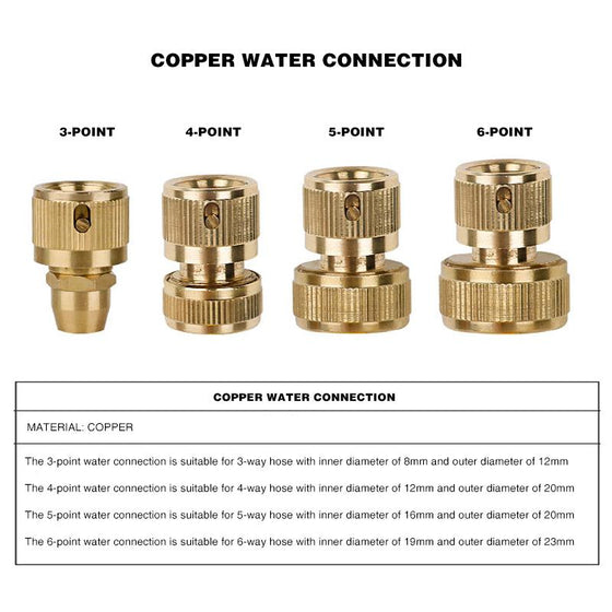 Kupfer-Direktspritzpistole