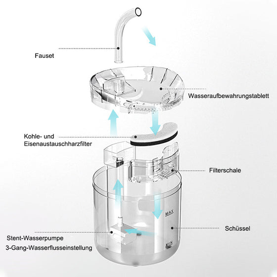 Trinkbrunnen für Katzen und Hunde